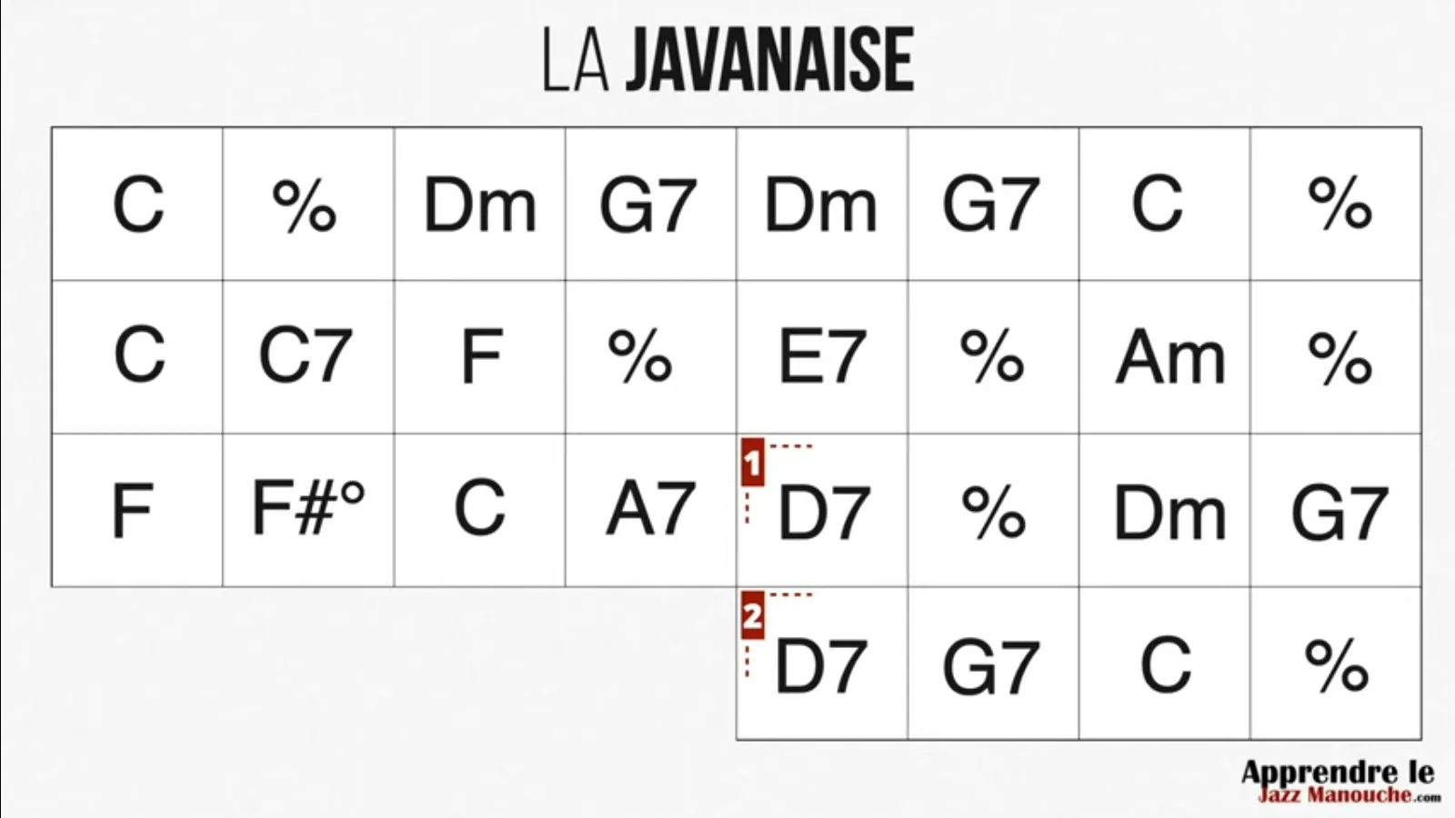 La Javanaise (Serge Gainsbourg) - jazz manouche - Gypsy jazz,  Clément Reboul