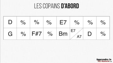 Les copains d'abord (Georges Brassens) - Playback jazz manouche - Gypsy jazz-cover