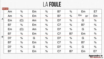 La Foule (Edith Piaf) - Playback jazz manouche - Gypsy jazz backing track, by Clément Reboul-cover